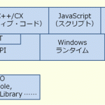 Windowsストア・アプリの開発／実行環境