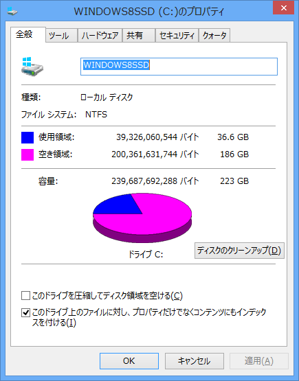 インストール直後のC:ドライブの状態