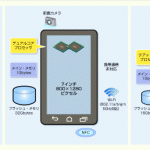 搭載ハードウェアの異なるAndroid端末の例