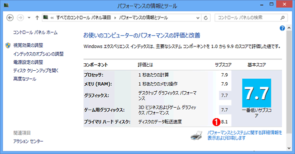 SSDを使った場合のエクスペリエンス・インデックス