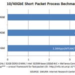 図3　パケットの取りこぼし状況を計測した結果