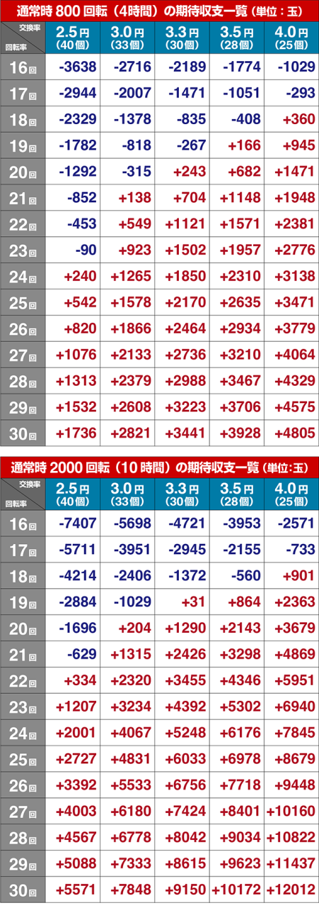 宝くじ の 当選 金 税金k8 カジノ標準ライブラリで提供される時間・エラー処理に関する便利な機能仮想通貨カジノパチンコレイズ カジノ