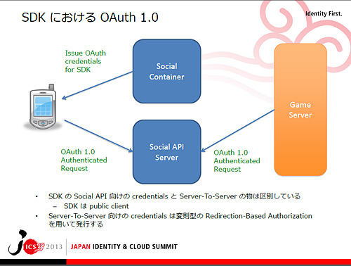 Mobage Open Platformにおける、デバイス、実装方法別の認証