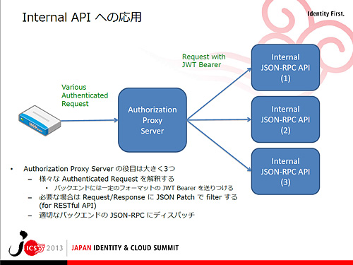 内部APIへのJWTの応用