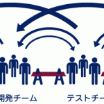 サッカー 日本 代表 ワールド カップ 最終 予選k8 カジノ攻めの「ビジネス視点DevOps」ってどんなもの？仮想通貨カジノパチンコカシュ ミオ カジノ 入金 不要 ボーナス