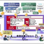 ベラ ジョン カジノ バカラ やり方k8 カジノPOSもSNSも予測に役立てる「Hitachi Advanced Data Binderプラットフォーム」仮想通貨カジノパチンコイーサ コイン チャート