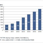 カジ 旅 カジノk8 カジノ課題はデータ管理コスト、DBaaS市場が盛り上がる？仮想通貨カジノパチンコline スタンプ パチンコ