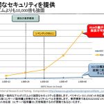 宝くじ 年末 ジャンボ ミニ 2020k8 カジノ短い暗号鍵長「ECC」でパフォーマンスとセキュリティの両立図るベリサイン仮想通貨カジノパチンコ個室 麻雀 東京